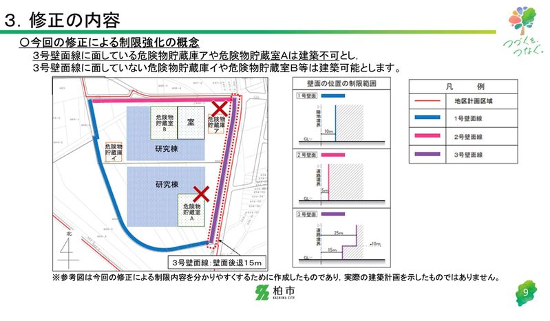 柏市が「柏の葉キャンパス」地域の「こんぶくろ大街区」の都市計画の変更案の修正版を公開