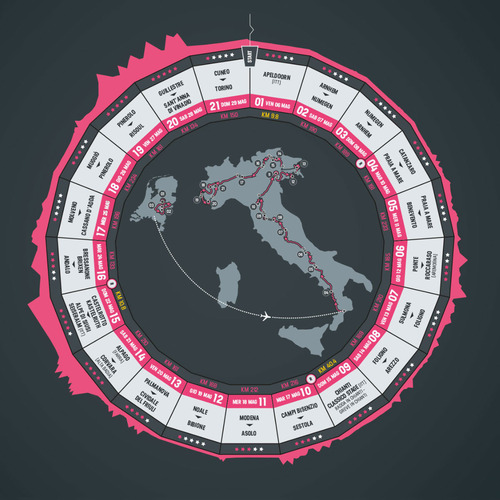 ジロ・デ・イタリア2016