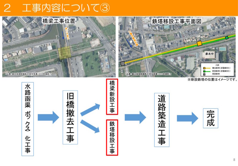 三郷流山線(彦糸工区)