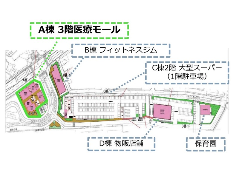 アクロスプラザ北柏(仮称)