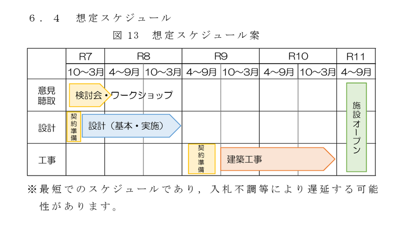 柏の葉近隣センター