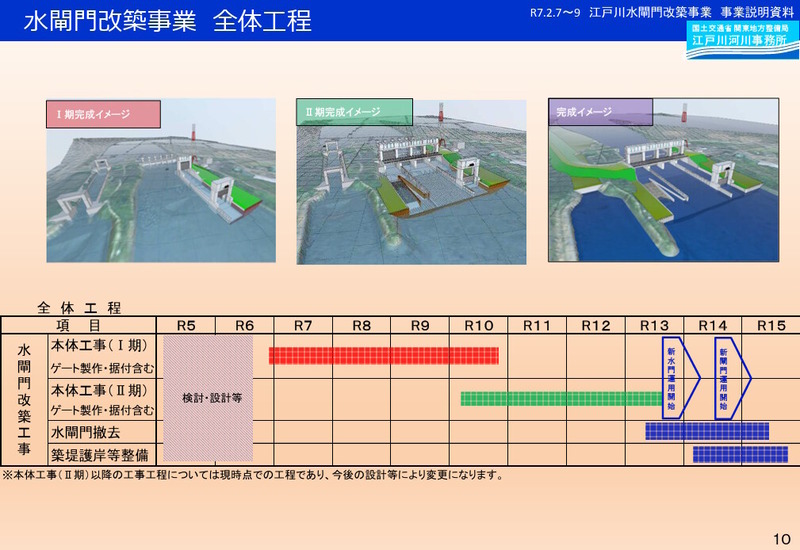 江戸川水閘門