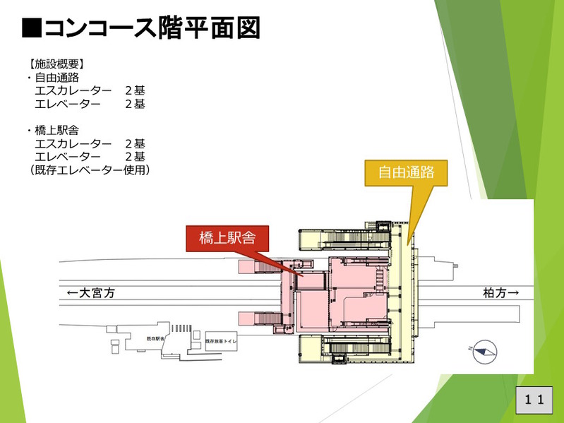 ���б�