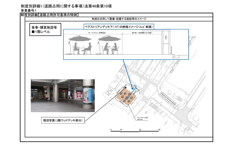 都市再生整備計画