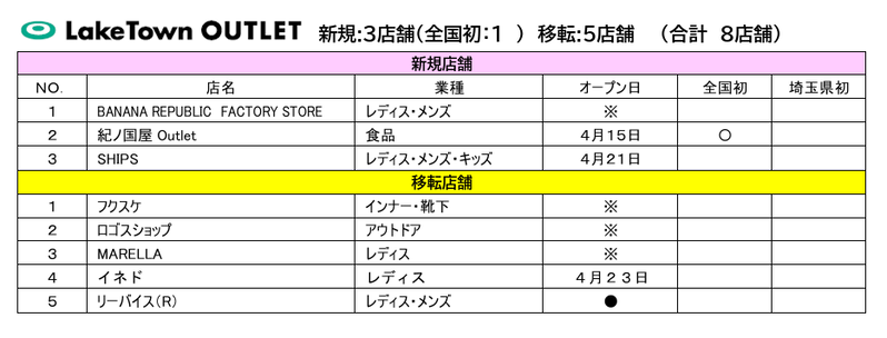 イオンレイクタウン