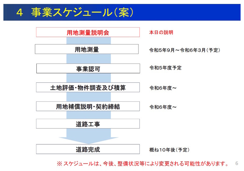 越谷流山線(半田工区)