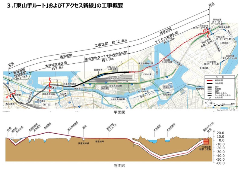 羽田空港アクセス線