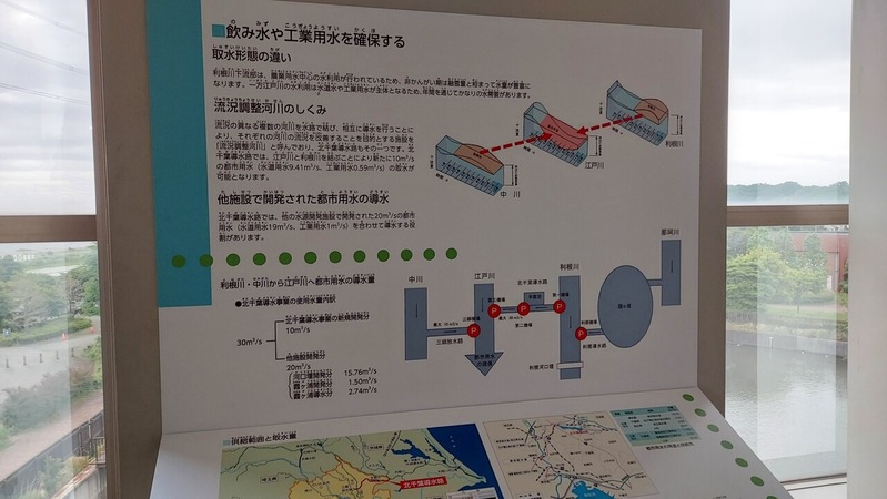 北千葉導水ビジターセンター