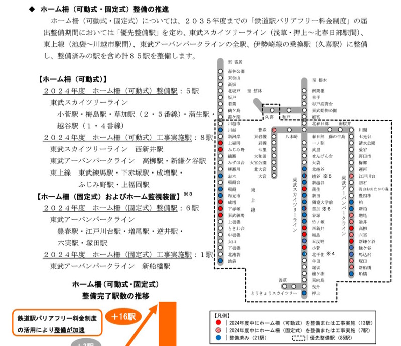 東武鉄道が「東武アーバンパークライン」の2024年度ホームドア整備駅を公開