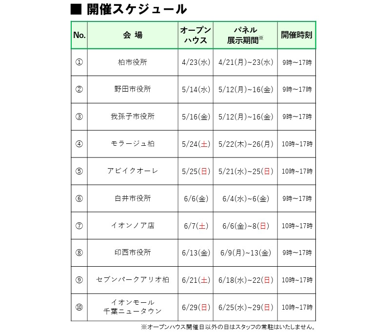千葉北西連絡道路