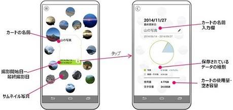 SD-NFC