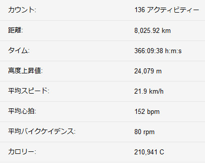 10,000km