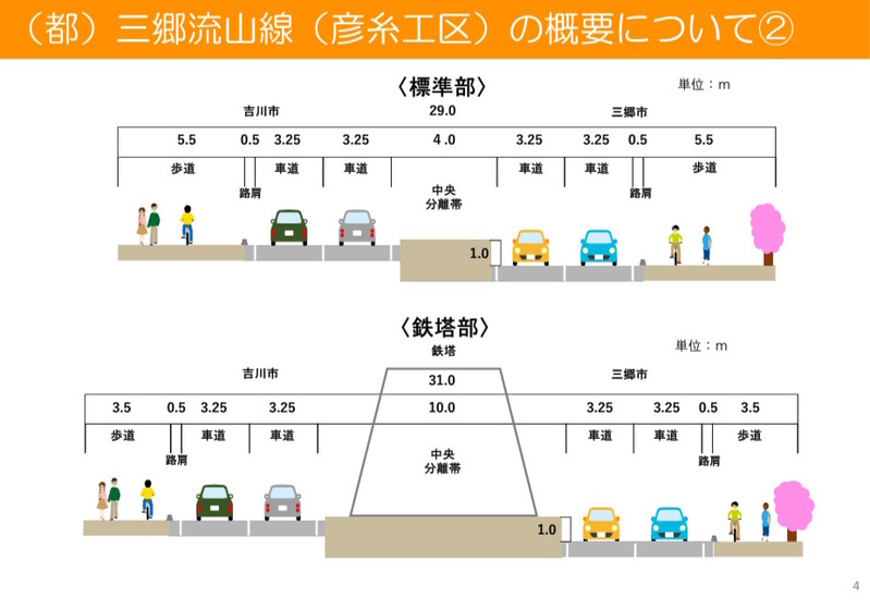 三郷流山線(彦糸工区)