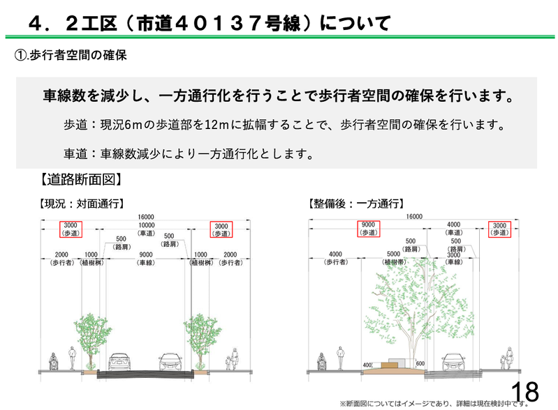 流山おおたかの森駅前センター地区道路空間整備事業