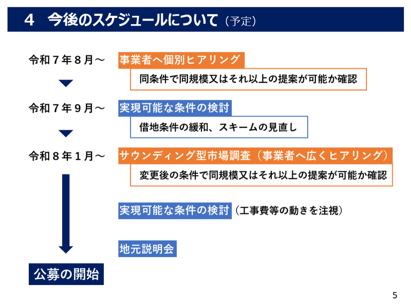 六町駅前