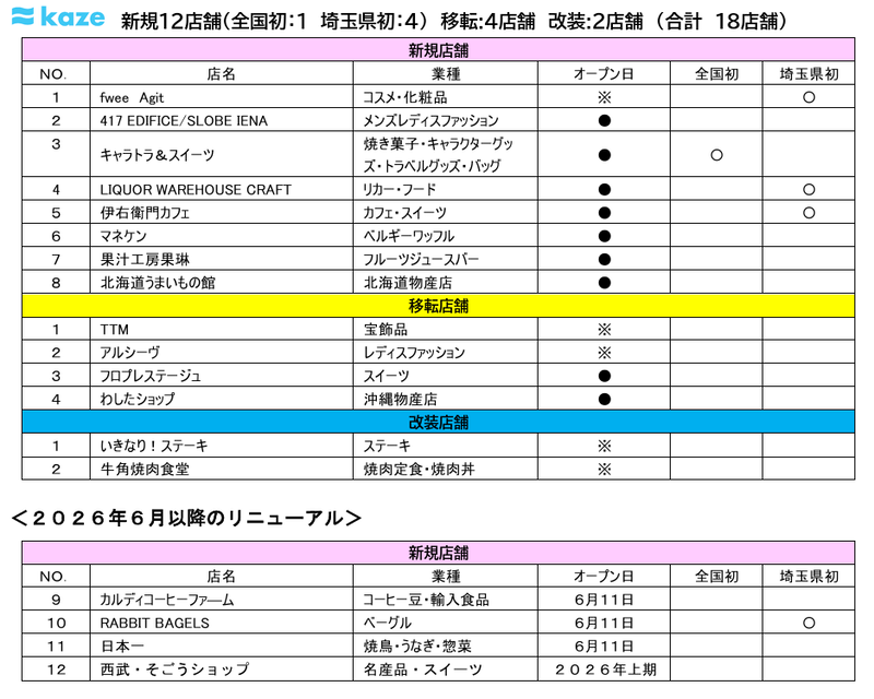 イオンレイクタウン