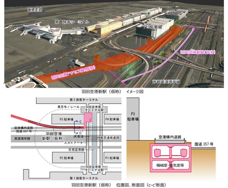 羽田空港アクセス線