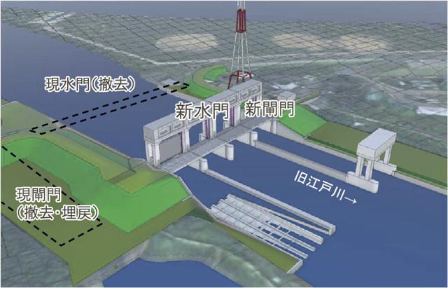江戸川下流の「江戸川水閘門」を改築する「江戸川特定構造物改築事業」が今年度事業着手
