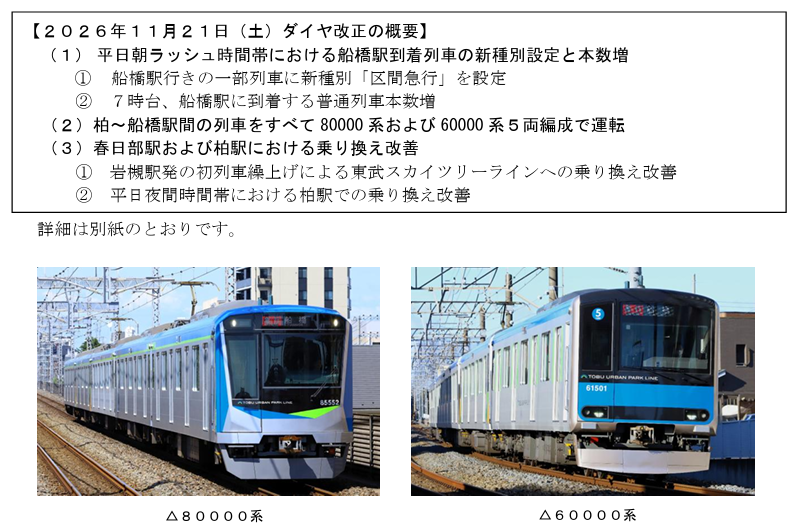 東武鉄道が「東武アーバンパークライン」のダイヤ改正を11月21日に実施