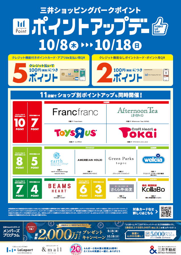 「ららぽーと柏の葉」で「三井ショッピングパークポイント ポイントアップデー」が10月8日から開催