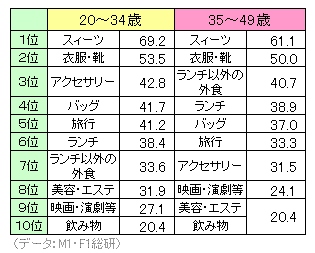 褒美