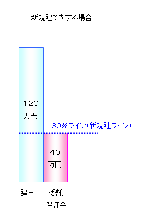 図4