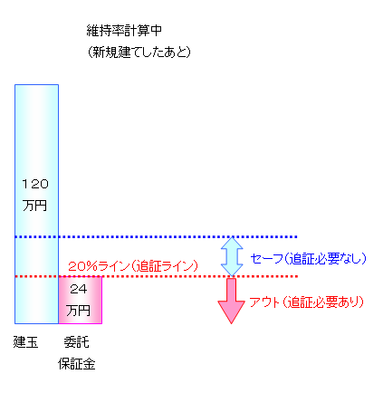 図5