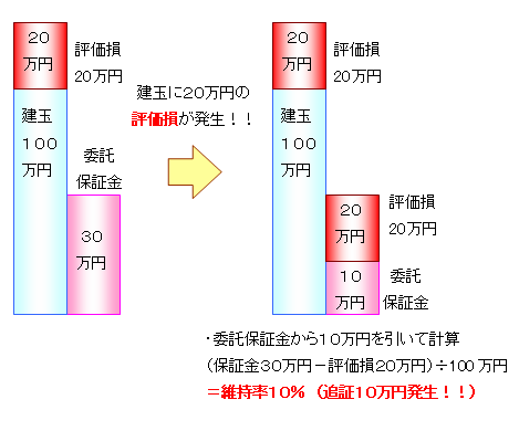 図7