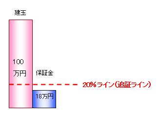 図3