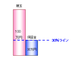 図2