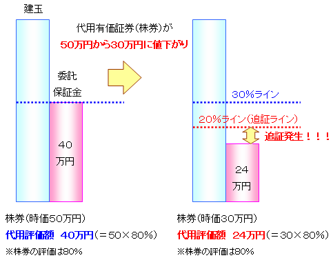 図6