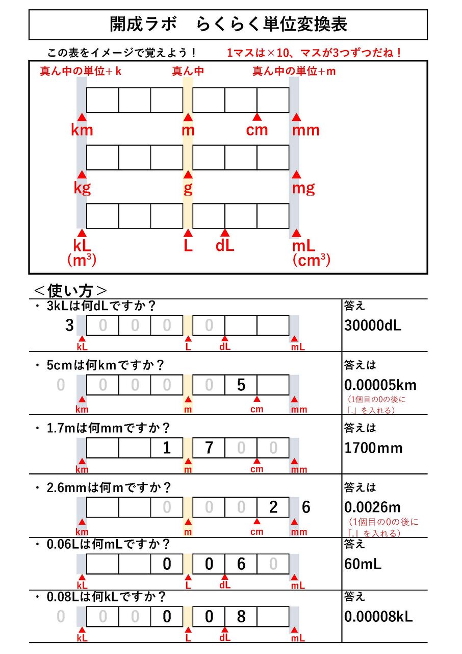 らくらく単位変換表 次世代型個別学習塾 開成ラボ らくらく単位変換表 次世代型個別学習塾 開成ラボ