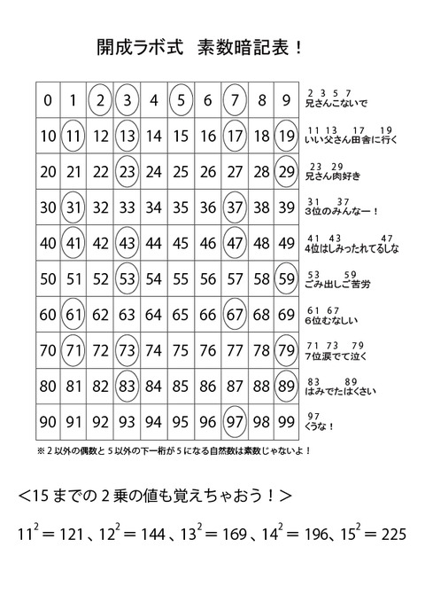 素数暗記表