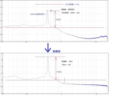 整備前後　歪、ノイズ　19cm
