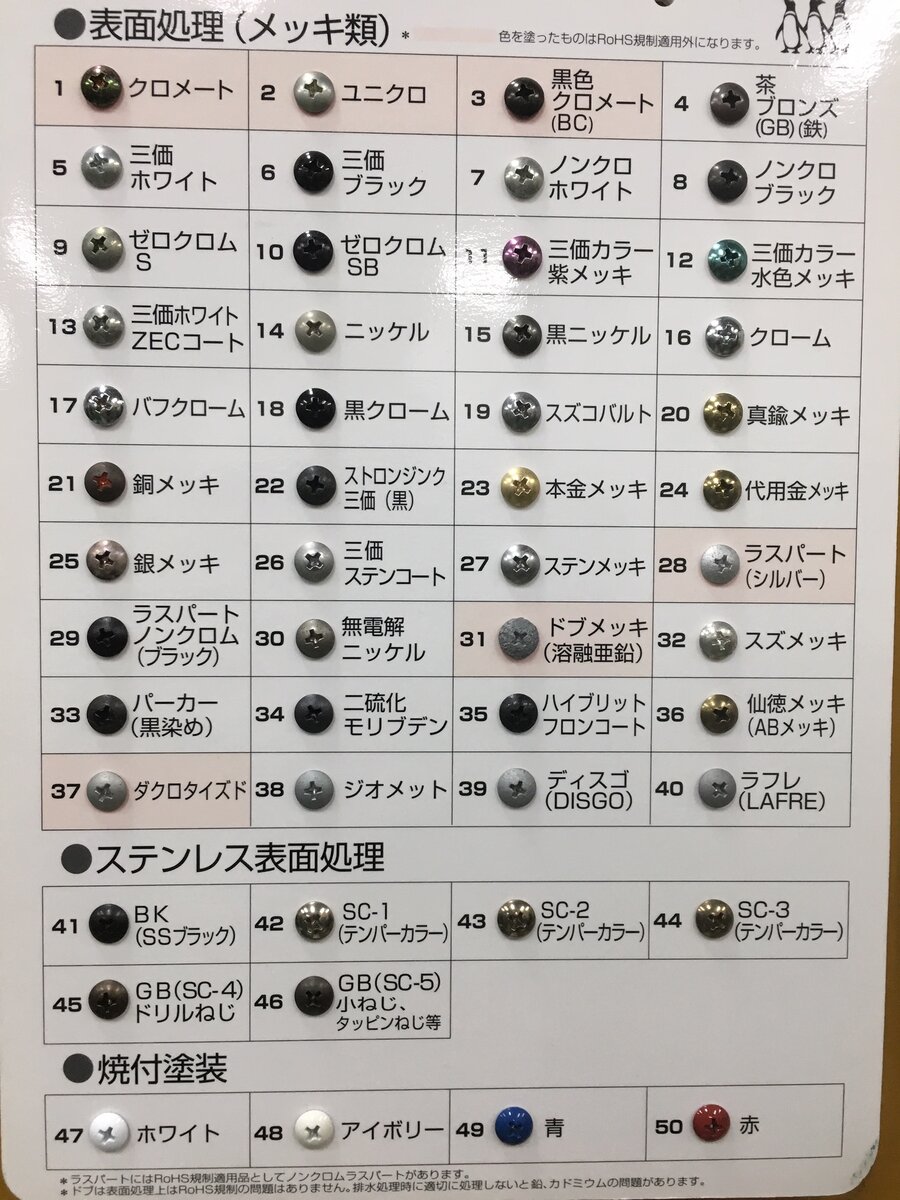 ＋）ナベ小ねじ【4000個】BS(+)ナベコ 2.3 X 8 黄銅/生地(または標準