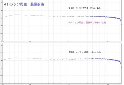 整備前後　4トラック再生　19cm　Lch