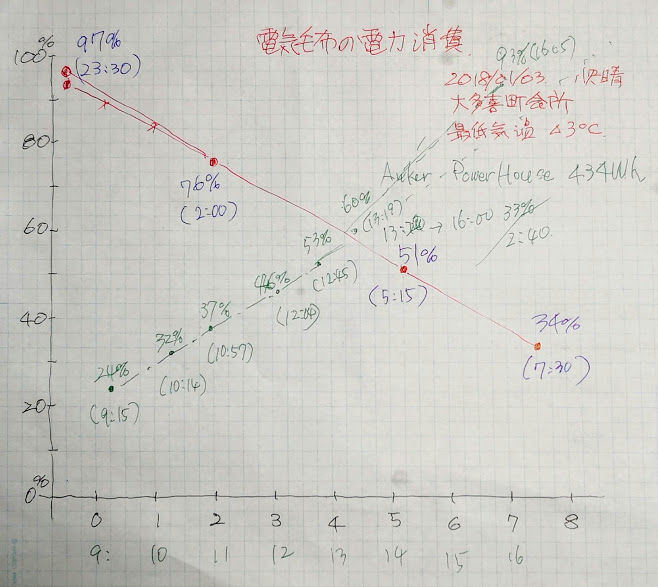 0103充電状態