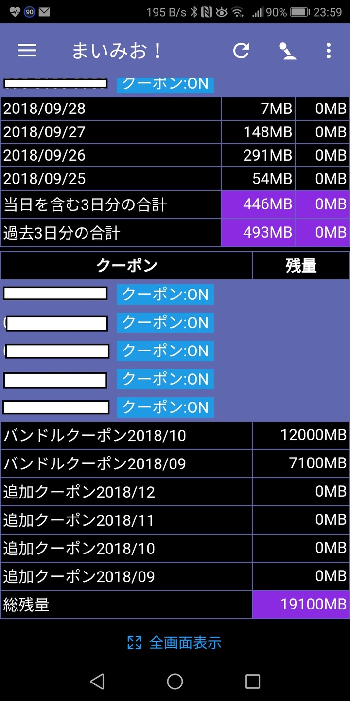 0929通信量