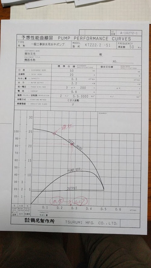 0321ポンプ性能カーブ.jpg