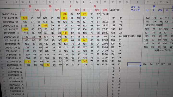 0203血圧結果表