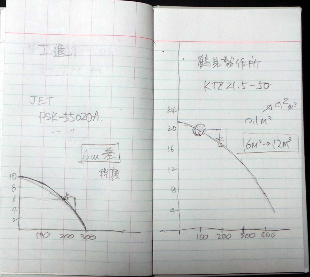 川水揚水方法の変更計画 定年後 田舎作って コメ野菜