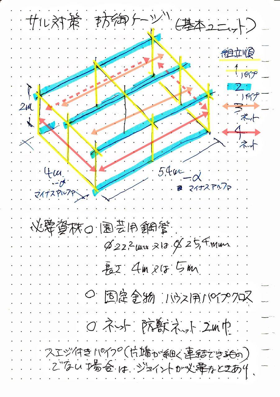 サル対策ケージの作り方 定年後 田舎作って コメ野菜 サル対策ケージの作り方 定年後 田舎作って コメ野菜
