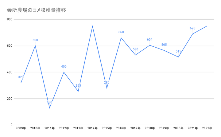 0509chart