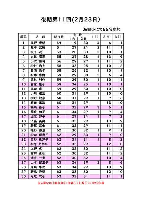 2018年後期11