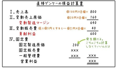 直接原価計算、固定費