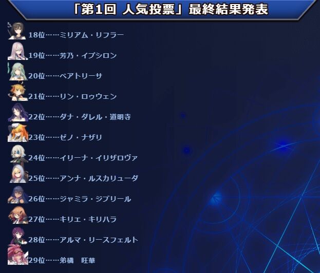 とのフラ Deepone 日記19 第1回人気投票結果発表 推しのエーリカたんは第3位 Dmmゲームで遊ぼう とのフラ Deepone 日記19 第1回人気投票結果発表 推しのエーリカたんは第3位 Dmmゲームで遊ぼう