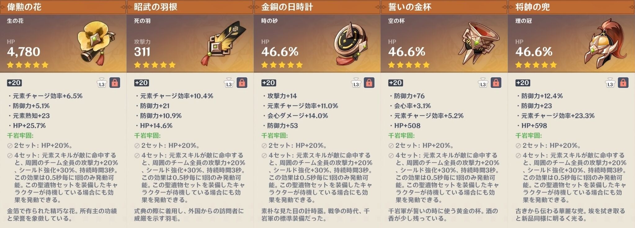 原神] ディオナたんの最強装備完成！？ HP特化＆補助に最適な「千岩 