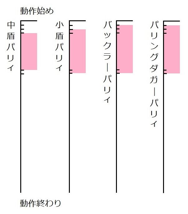 エルデンリング パリィの仕様とコツまとめ 簡単に成功させるやり方伝授します できない人は要必見 ゲームは1日24時間 エルデンリング パリィの仕様とコツまとめ 簡単に成功させるやり方伝授します できない人は要必見 ゲームは1日24時間