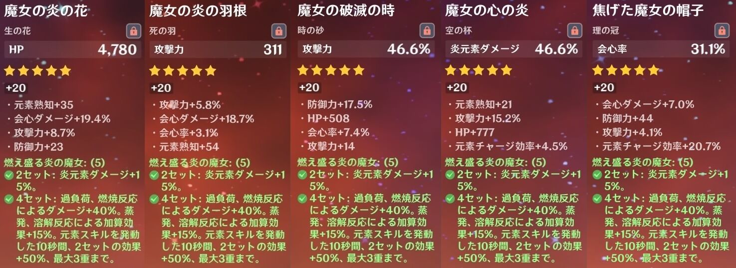原神 煙緋ちゃんの最強装備完成 とりあえず 燃え盛る炎の魔女シリーズの厳選完了です ゲームは1日24時間 原神 煙緋ちゃんの最強装備完成 とりあえず 燃え盛る炎の魔女シリーズの厳選完了です ゲームは1日24時間