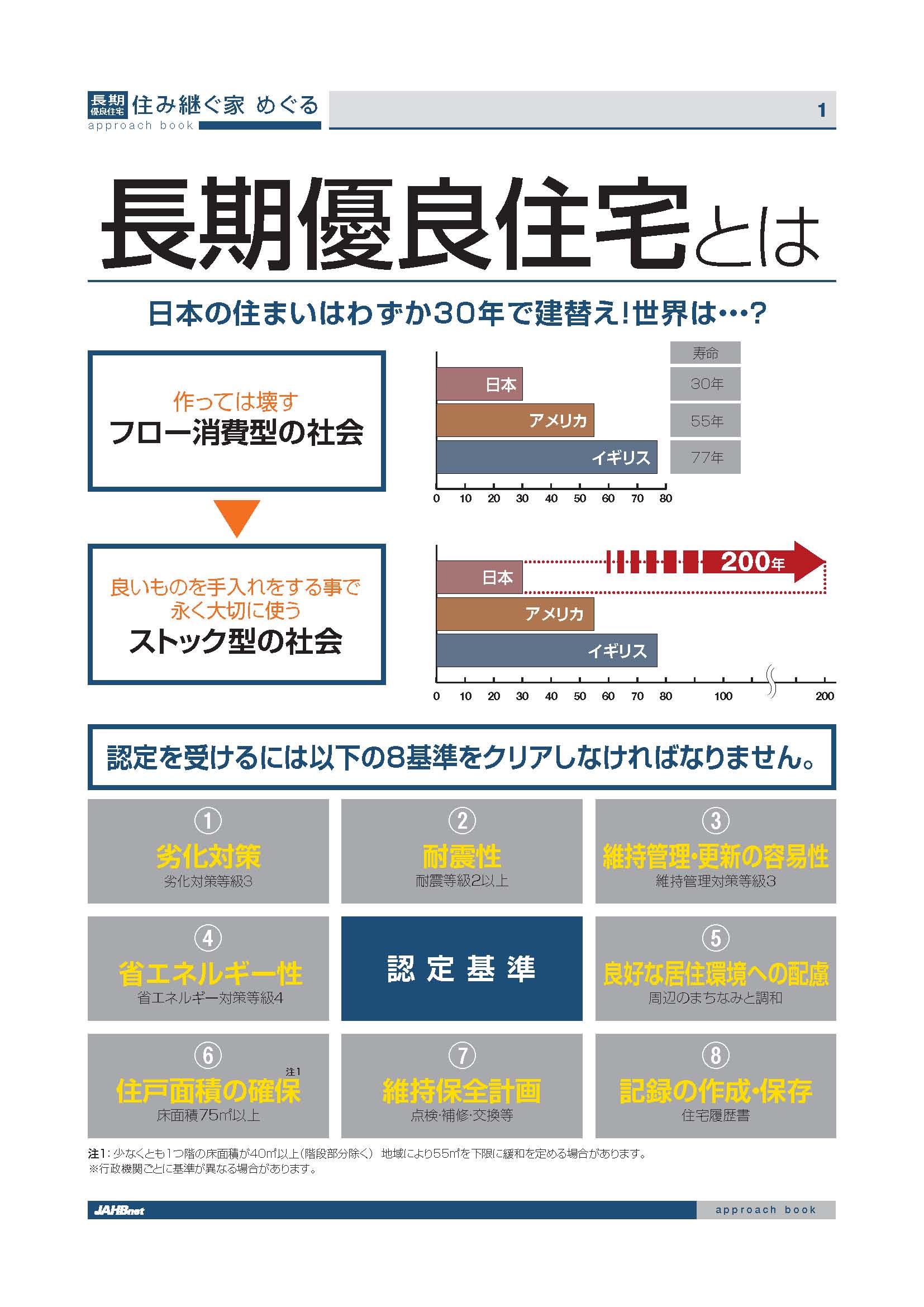 長期優良住宅の認定基準 快適な住まいを増やす会のブログにようこそ